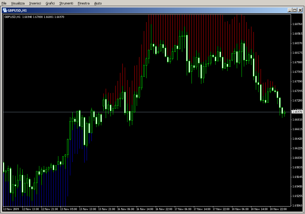 [i]2MA_DivergenceTrader_Ron_MT4_v04.mq4